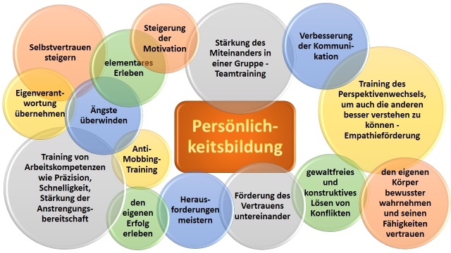 Persoenlichkeitsbildung